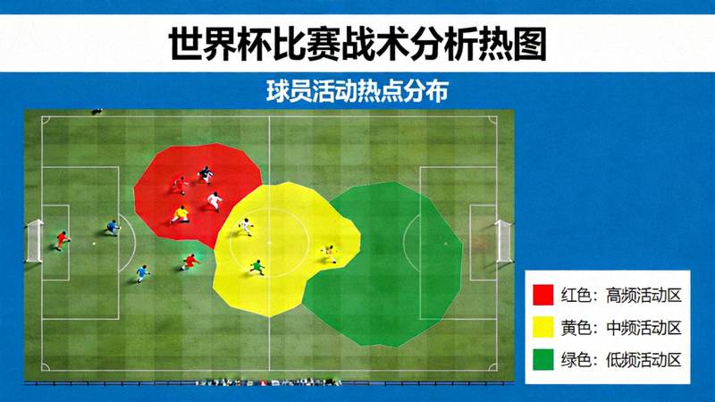 世界杯比赛战术分析热图显示球员在球场上的活动热点区域